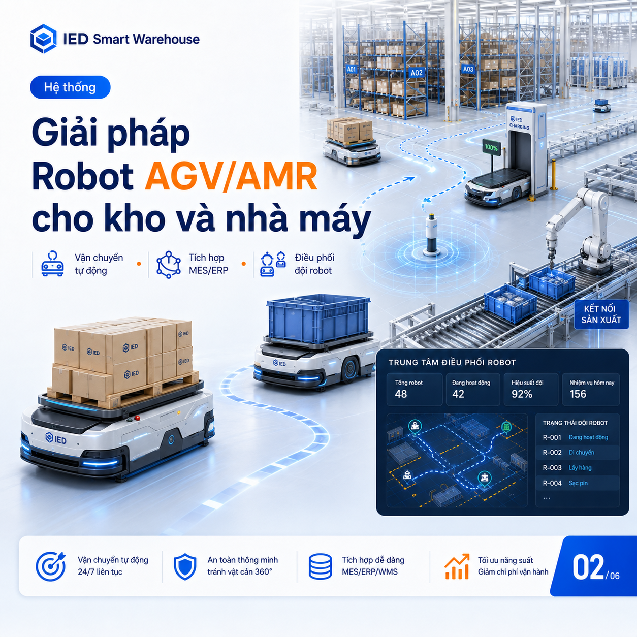 IED Smart Warehouse – Giải pháp tích hợp Robot AGV/AMR cho kho hàng và nhà máy